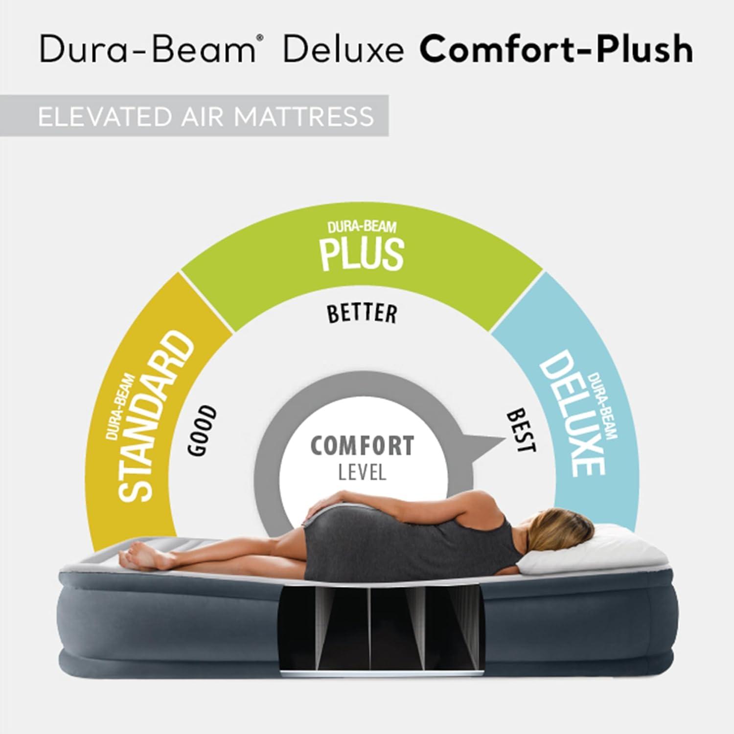 imageIntex 64417ED 22in Queen DuraBeam Comfort Plush HighRise Inflatable Air Mattress with Built in Pump for Travel and Camping 600lb Weight CapacityGrey