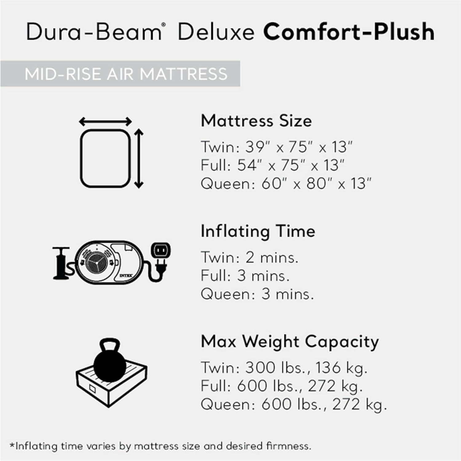imageIntex 64417ED 22in Queen DuraBeam Comfort Plush HighRise Inflatable Air Mattress with Built in Pump for Travel and Camping 600lb Weight CapacityGrey