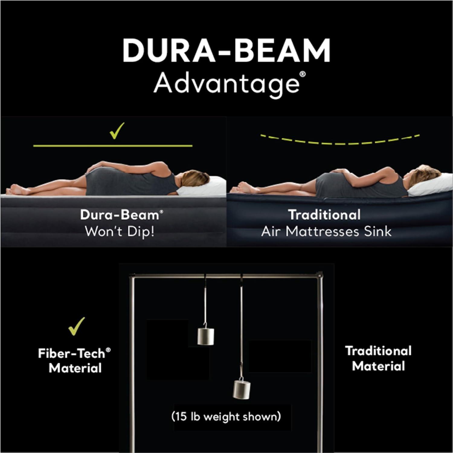 imageIntex Air Mattress 64123ED DuraBeam Plus Pillow Rest FiberTech Queen Size Builtin Electric Pump 165in Bed Height 600lb Weight CapacityQueen