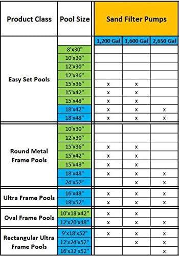 imageIntex Krystal Clear Sand Filter Pump for Above Ground Pools 1200 GPH Pump Flow Rate 110120V with GFCI